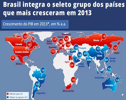 pib - mundial